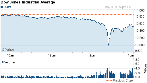 dow-100506.png